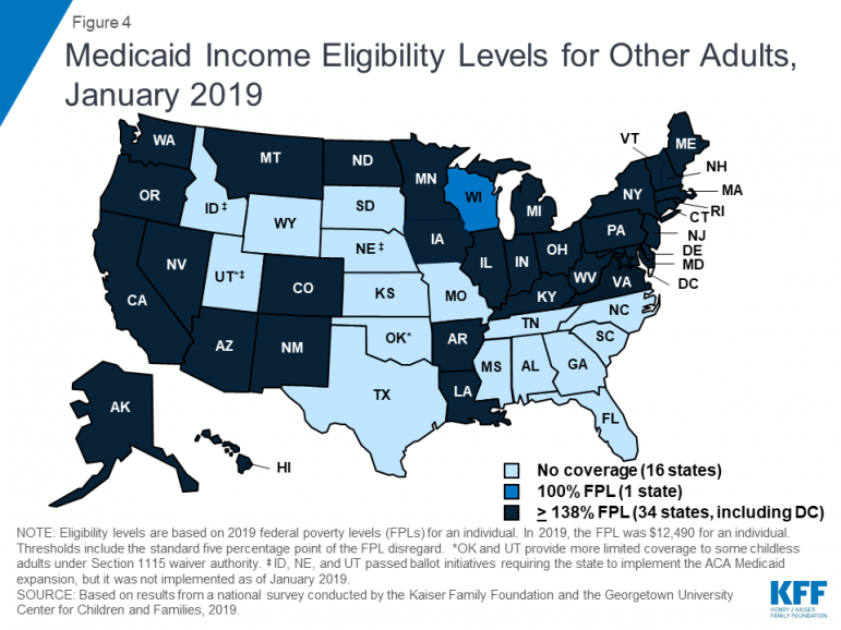 Alabama does not provide Medicaid coverage to low-income adults without children or disabilities. 