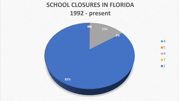 https://wbhm.org/wp-content/uploads/2015/08/08202015-FL-Charter-Schools-table-revised-600x338.jpg
