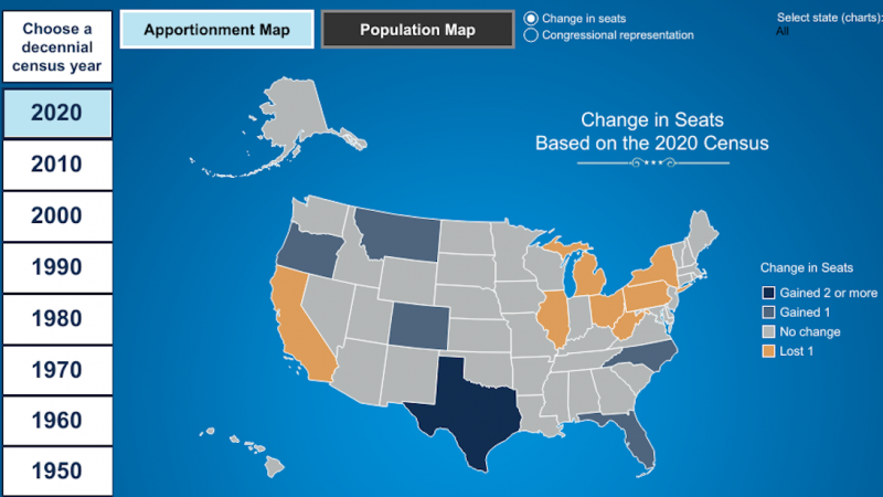 Chart with 2020 U.S. Census congressional seats results