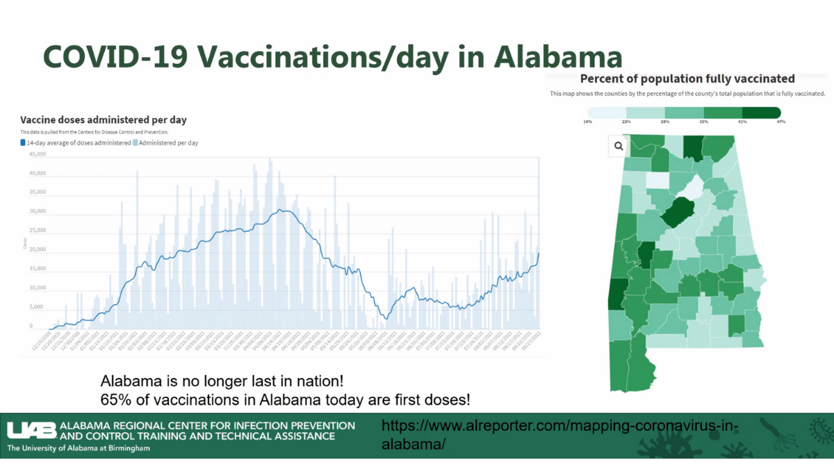 COVID Vaccinations Alabama