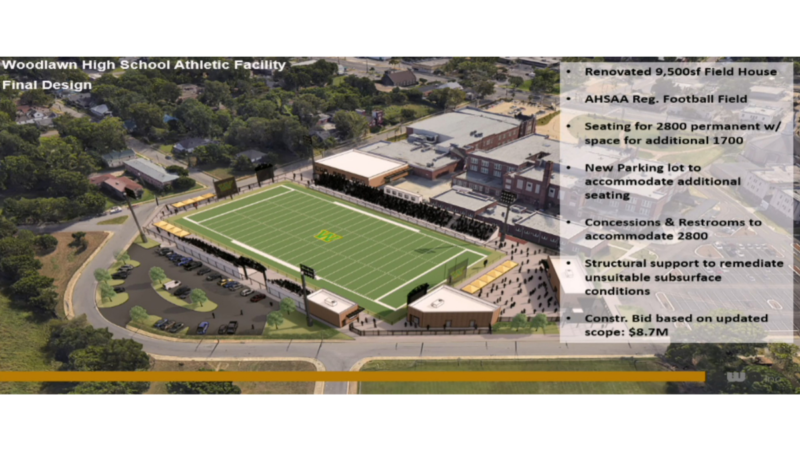 The Birmingham BOE rejected the bid for the revised Woodlawn stadium plans after the price estimate more than doubled.