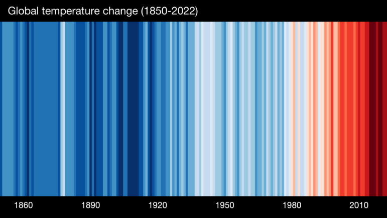 On average, global temperatures have steadily increased since fossil fuels began to be widely used. The graphic above is a “warming stripe,” developed Professor Ed Hawkins (University of Reading), that represents global temperatures from about 1850. 

On average, global temperatures have steadily increased since fossil fuels began to be widely used. The graphic above is a “warming stripe,” developed by Ed Hawkins at the University of Reading, that represents global temperatures from about 1850. 

Blues indicate cooler years; the colder, the darker the stripe. Red stripes show warmer temperatures; the darker, the hotter. Whites are somewhere in the middle of the temperature spectrum.