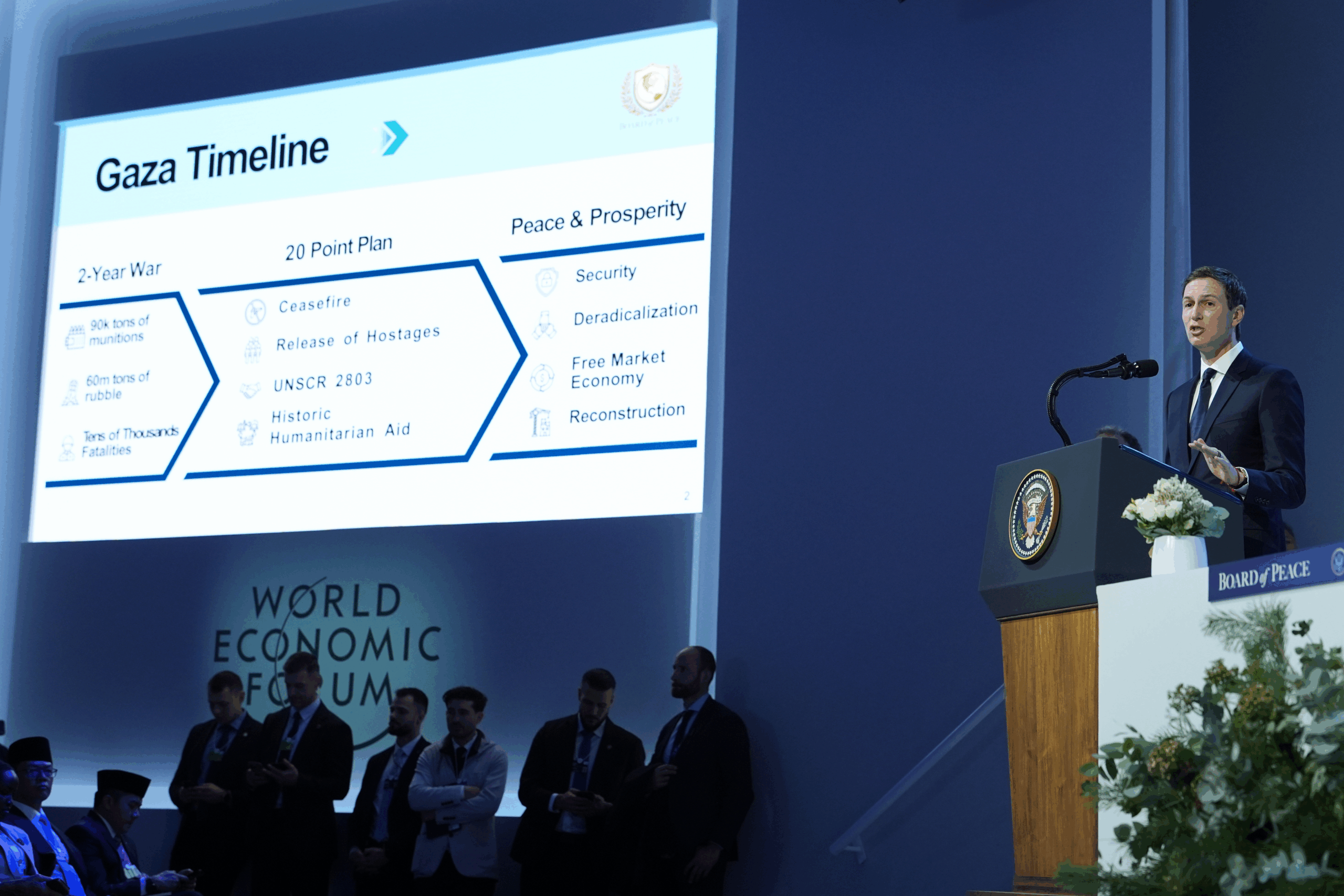 What Jared Kushner’s ‘New Gaza’ plan includes, and what it leaves out